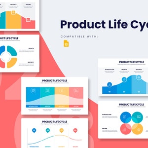 May include: A presentation slide deck with the title "Product Life Cycle" and a graphic depicting the four stages of a product's life cycle: introduction, growth, maturity, and decline. The graphic is a blue, yellow, green, and red line graph with a curved line representing the product's life cycle. The slide deck is compatible with various software programs.