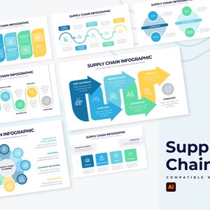 Könnte beinhalten: Ein Satz von Infografik-Folien mit blauen, grünen und gelben Kreisen und Pfeilen, die die Schritte in einer Lieferkette veranschaulichen. Die Folien enthalten Titel wie "Lieferketten-Infografik", "Rohstoffe", "Hersteller", "Händler", "Distributor" und "Verbraucher".