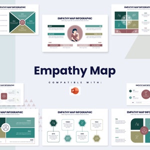 Empathie Karte Infografiken | Powerpoint Vorlage, Vorlage für Powerpoint, Powerpoint Template, Template Design, Powerpoint Infographic