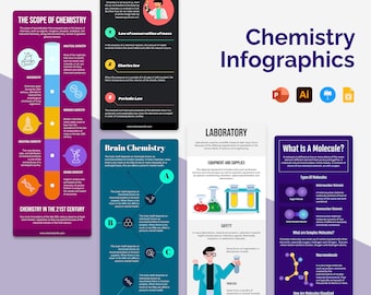 Può includere: Un'infografica colorata sulla chimica con il titolo "Infografiche di chimica". L'infografica include informazioni sull'ambito della chimica, la chimica del cervello, l'attrezzatura di laboratorio e cosa è una molecola. L'infografica è progettata con uno stile moderno e minimalista e utilizza colori vivaci e grafiche semplici.