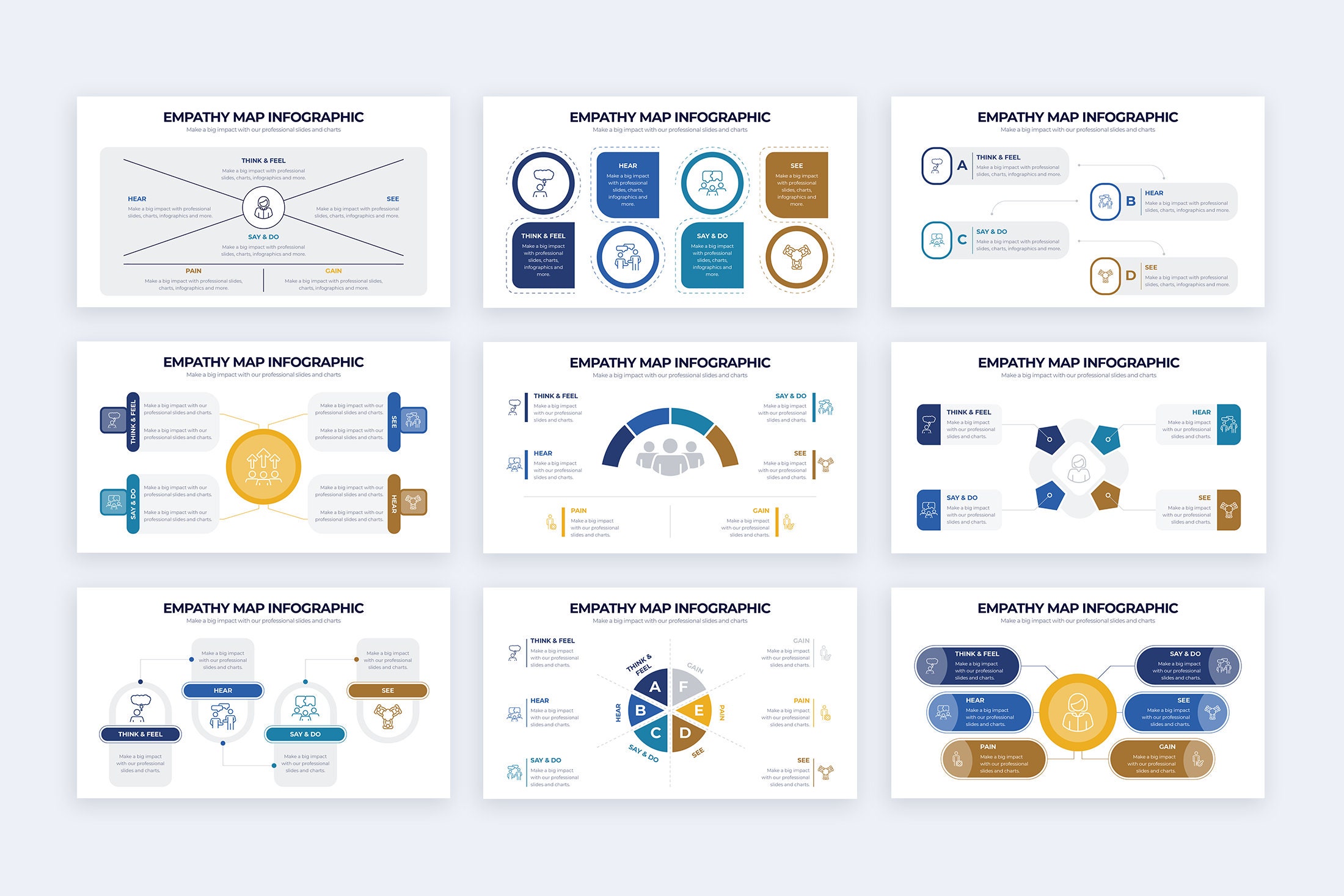 Empathy Map Infographic | Powerpoint Template, Template for Powerpoint ...