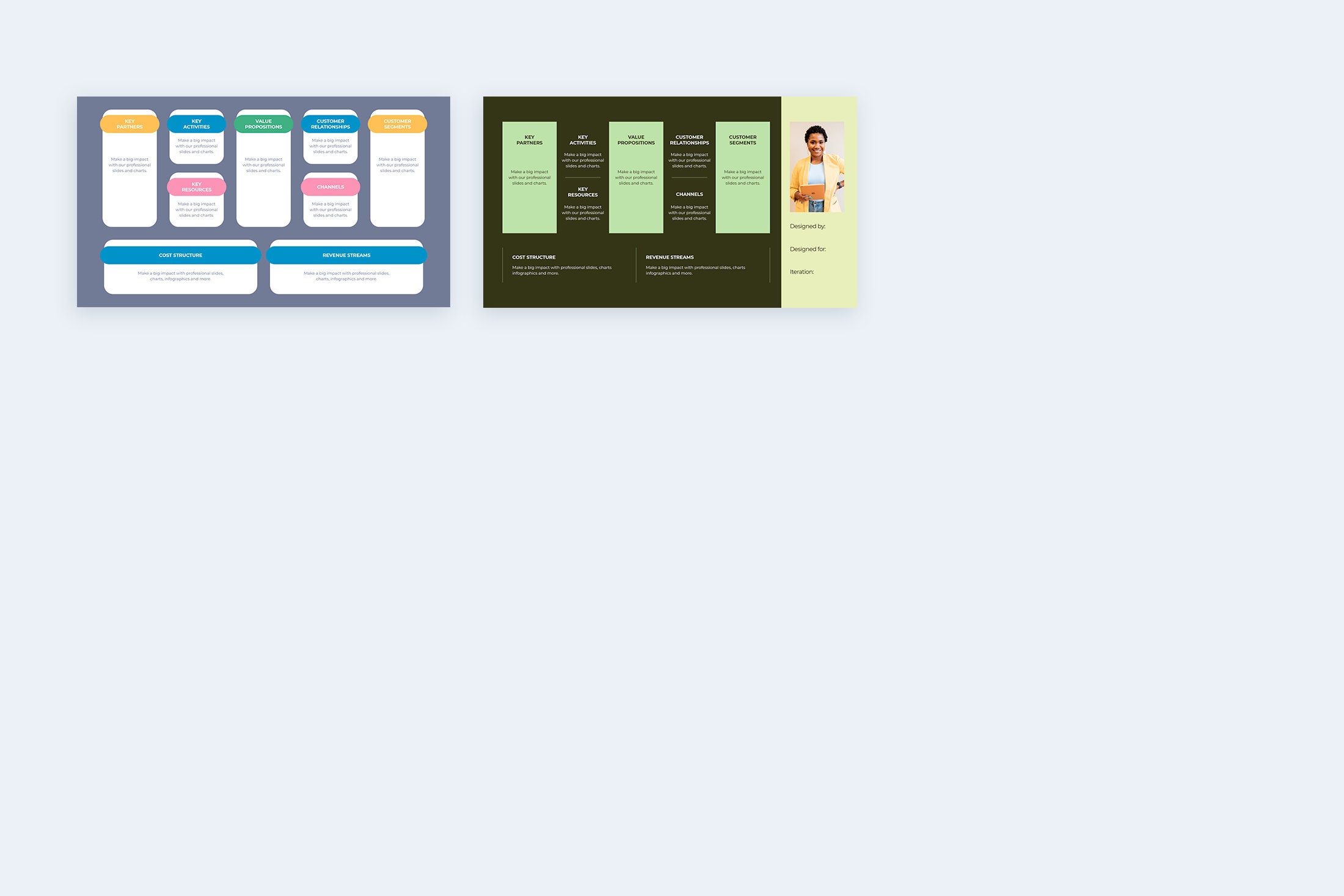 Business Model Canvas Infographic Slides | Template for Illustrator ...