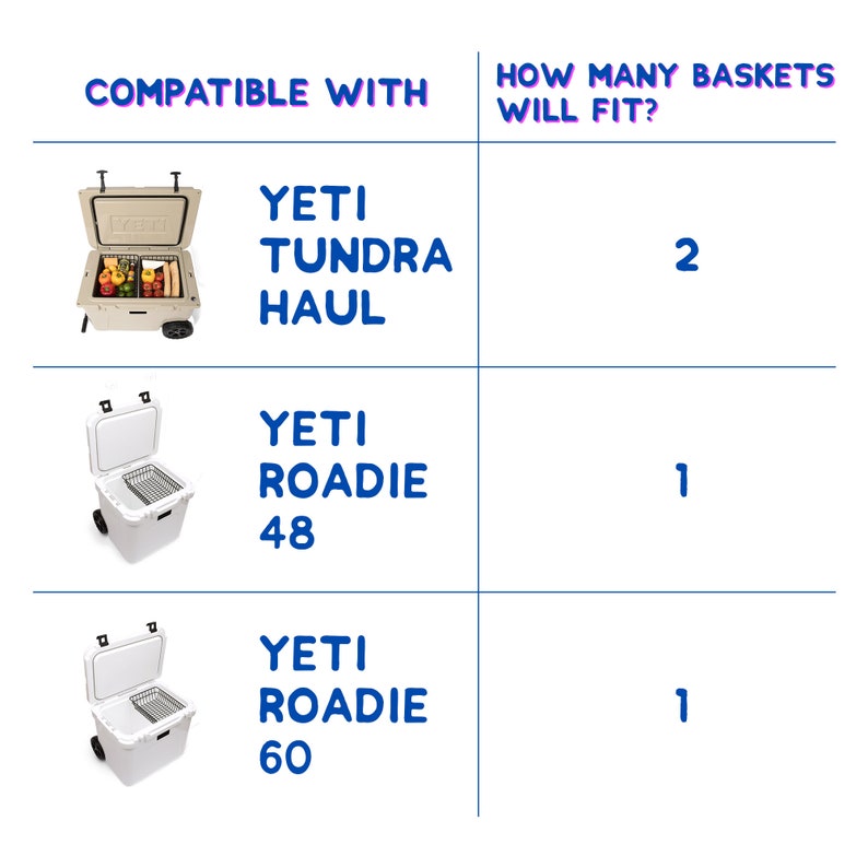 Puede incluir: Un gr&aacute;fico azul y blanco que detalla la compatibilidad de los refrigeradores YETI con cestas. Muestra los modelos Tundra Haul, Roadie 48 y Roadie 60, indicando cu&aacute;ntas cestas puede acomodar cada uno. Se incluyen im&aacute;genes de los refrigeradores.