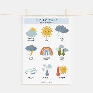 Póster de aprendizaje del clima de Samoa imprimible / A3 y A4 de Samoa