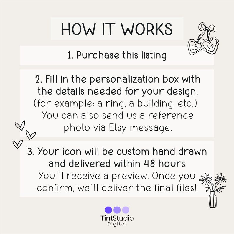 May include: A white graphic with the text "HOW IT WORKS" and numbered steps. The steps explain the process of purchasing a custom icon, including personalization and delivery within 48 hours. Decorative elements include hearts and flowers.