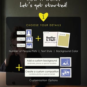 May include: An instructional graphic titled how it works Let's get started with a yellow heart numbered 1. It outlines customisation options including choosing the number of figures, text style, background colour, custom backgrounds, and compositions.