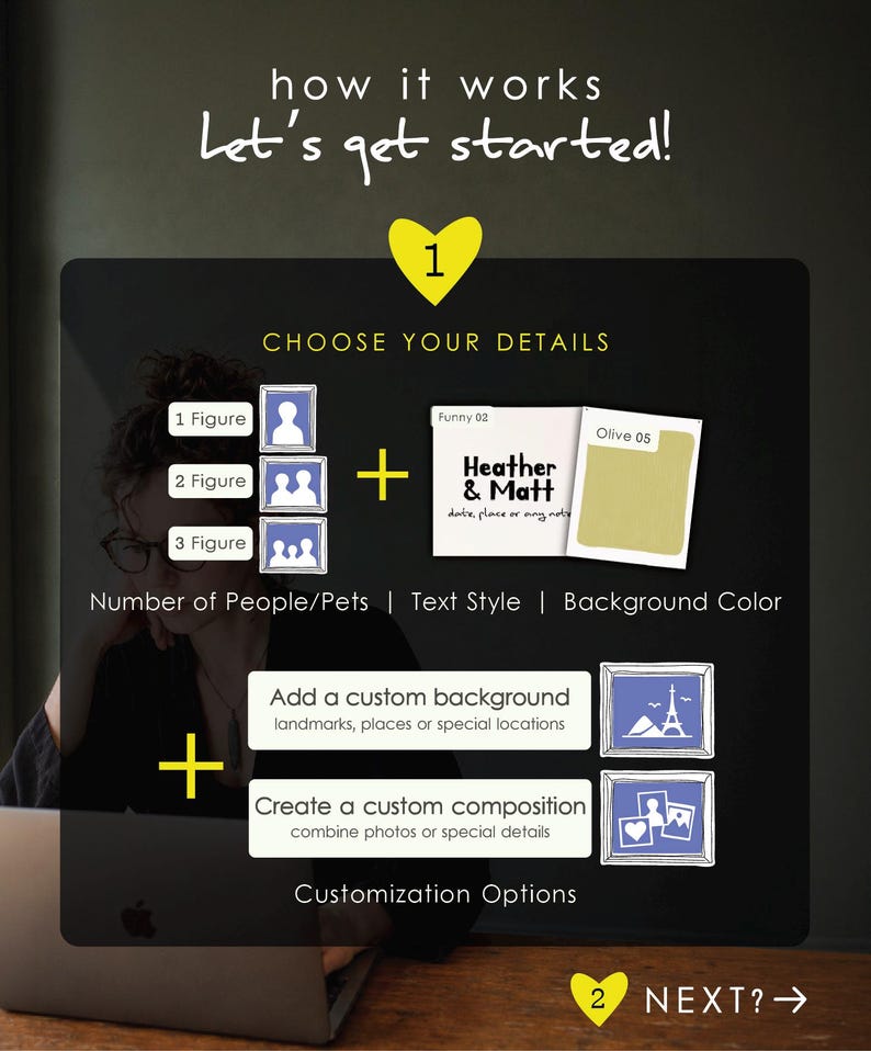 May include: An instructional graphic titled how it works Let's get started with a yellow heart numbered 1. It outlines customisation options including choosing the number of figures, text style, background colour, custom backgrounds, and compositions.