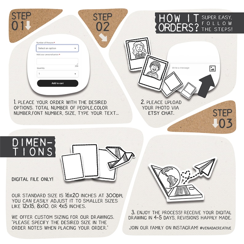 Informative image detailing the ordering process of custom digital line art on Etsy, highlighting the customization fields.