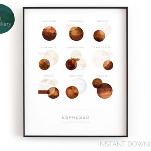 Tableau des boissons espresso classiques | Art mural imprimable, aquarelle minimaliste moderne pour la cuisine ou le bar à café | TÉLÉCHARGEMENT INSTANTANÉ