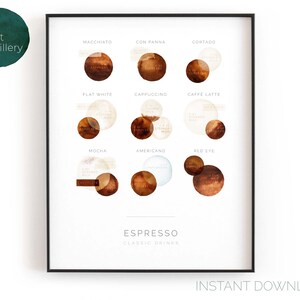 Puede incluir: Una ilustración de acuarela de diferentes tipos de bebidas de espresso. La ilustración muestra los diferentes ingredientes en cada bebida, como espresso, leche vaporizada y espuma. Las bebidas están etiquetadas con sus nombres, como "Macchiato", "Cappuccino" y "Latte". El texto "Espresso Classic Drinks" está en la parte inferior de la ilustración.