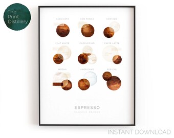 May include: A watercolor illustration of different types of espresso drinks. The illustration shows the different ingredients in each drink, such as espresso, steamed milk, and foam. The drinks are labeled with their names, such as "Macchiato", "Cappuccino", and "Latte". The text "Espresso Classic Drinks" is at the bottom of the illustration.