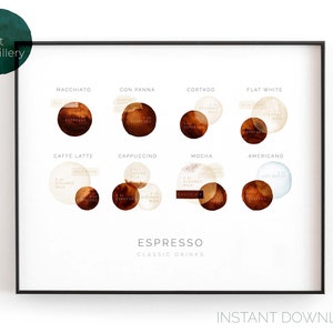 Classic Espresso Drinks Chart / Arte de pared horizontal imprimible, impresión de acuarela minimalista moderna para la cocina o el bar / DESCARGA INSTANTÁNEA