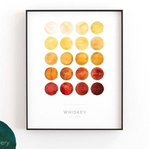 Whiskey Color Scale Chart | Printable Wall Art, Modern Minimalist Watercolor Print for the Kitchen, Bar, or Living Room | INSTANT DOWNLOAD