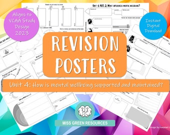 Revision Posters - Unit 4 VCE Psychology (2023 - 2027 SD)