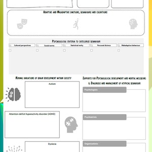 Revision Posters Unit 1 VCE Psychology 2023 2027 SD image 3