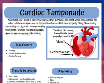 Nursing school notes, MedSurg Cardiac tamponade  Pathophysiology made easy for nursing students. Cardiac tamponade