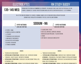 RN nursing student Electrolytes made easy, Nursing fundamentals. Nurse fundamentals notes for nursing students.