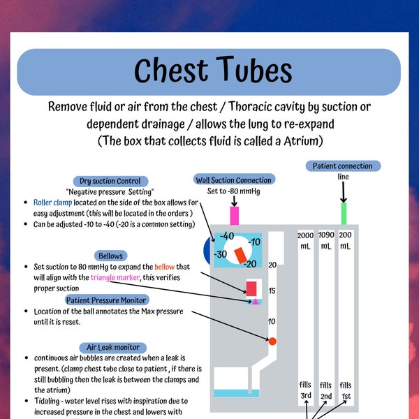 Chest tubes Nursing school notes, Med Surg Pulmonary Basics, Chest tubes Master the basics and with these nursing cheat sheet