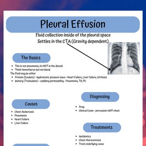 Pleural Effusion Nursing school notes, Med Surg Pulmonary Basics, Pleural Effusion Master the basics and with these nursing cheat sheet