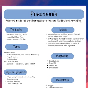 Pneumonia Nursing school notes, Med Surg Pulmonary Basics, Pneumonia  Master the basics and with these nursing cheat sheet