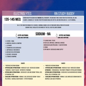 RN nursing student Electrolytes made easy, Nursing fundamentals. Nurse fundamentals notes for nursing students.