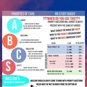 RN nursing student hierarchy of care made easy, Nursing fundamentals. Nurse fundamentals notes for nursing students.