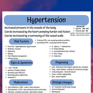Pflegeschulnotizen, MedSurg Hypertonie Pathophysiologie leicht gemacht für Pflegeschüler. Bluthochdruck Diagnose, Ursachen, Behandlung