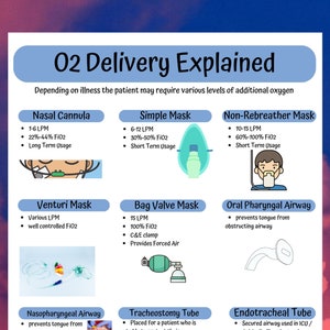 Oxygen Lieferung Nursing Schulnoten, Med Surg Pulmonary Basics, O2 Lieferung Master die Grundlagen und mit diesen Pflege Spickzettel