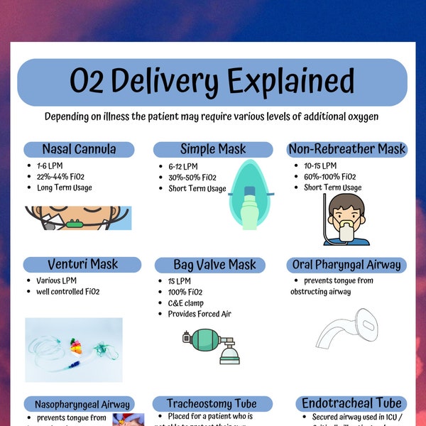 Oxygen Delivery Nursing school notes, Med Surg Pulmonary Basics, O2 Delivery Master the basics and with these nursing cheat sheet