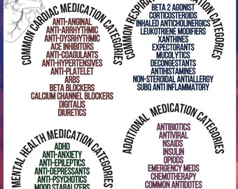 Pharmacology Nursing Study Guide, my complete bundle, can be used for the Pharm test or nursing proctors. 44 pages of cardiac pharmacology
