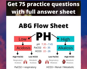 Respiratory medication cheat sheet