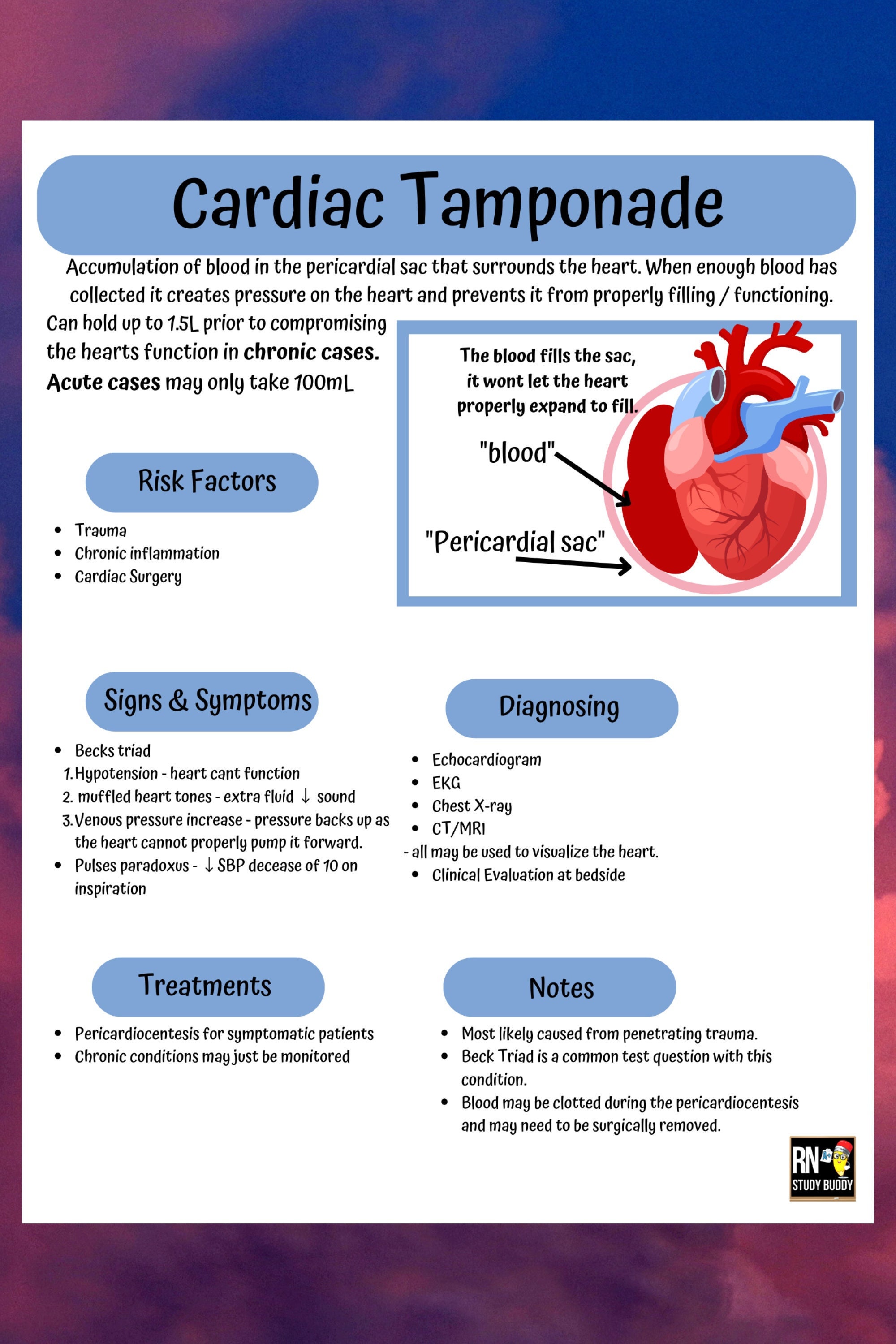 Nursing School Notes, Medsurg Cardiac Tamponade Pathophysiology Made
