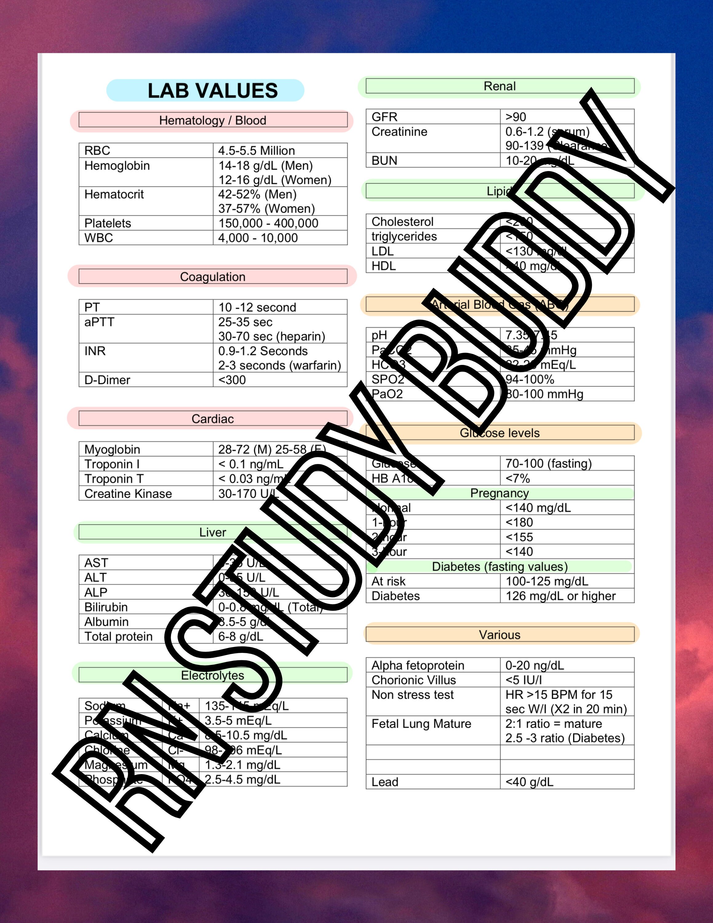 Nursing Lab Values Quick Reference Cheat Sheet One Page Study Etsy