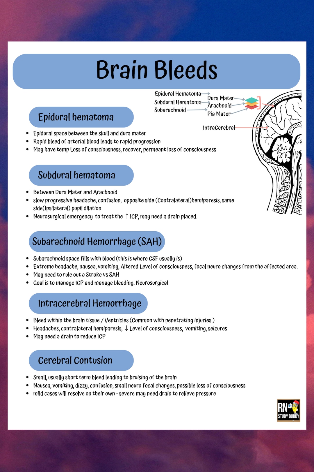 Nursing School Notes, Medsurg Neurology Brain Bleeding and Hemorrhage ...
