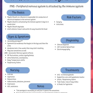 Nursing school notes, MedSurg Neurology Guillian barre, this cheat sheet gives you the need to know information.