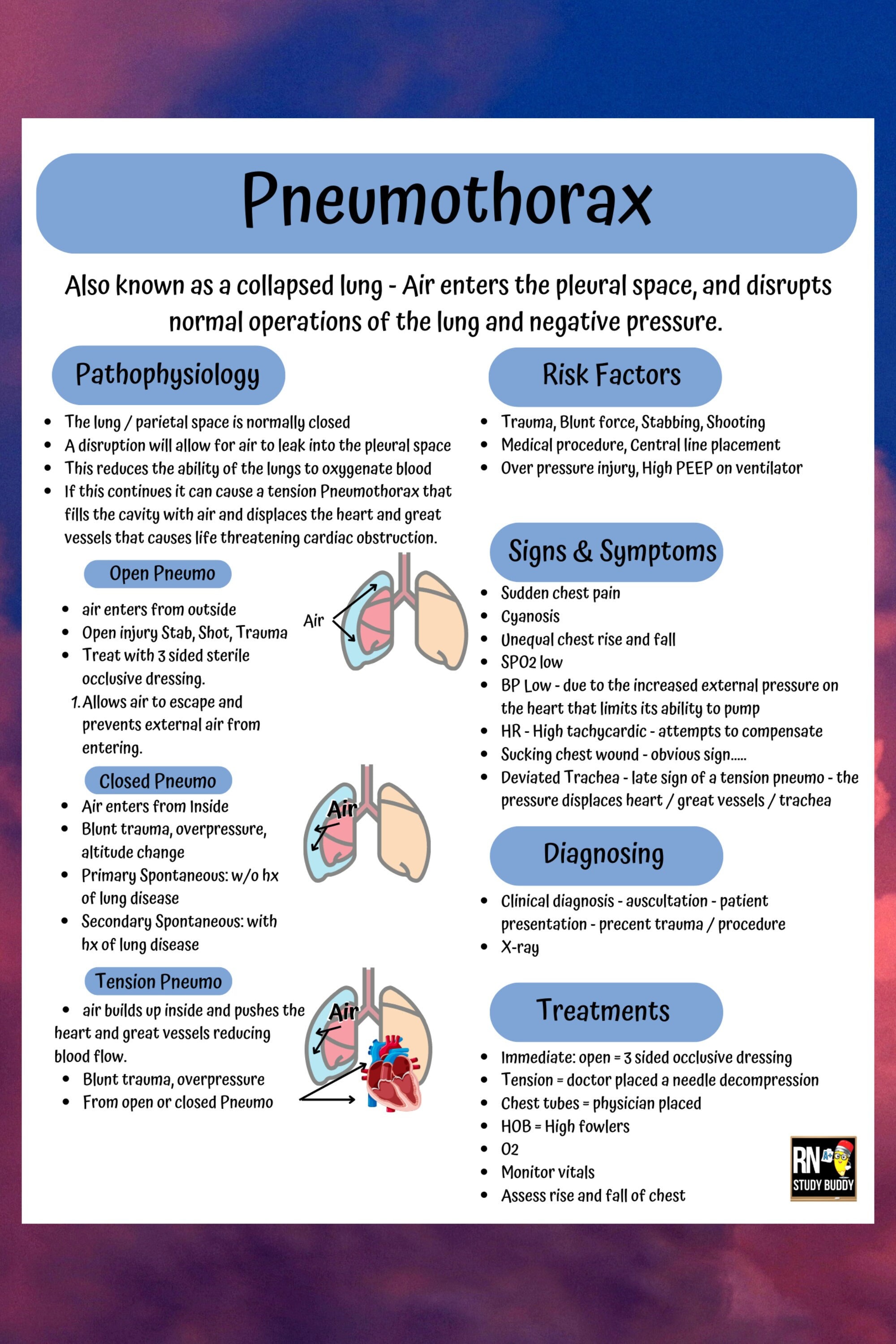 Pneumothorax Nursing School Notes, Med Surg Pulmonary Basics