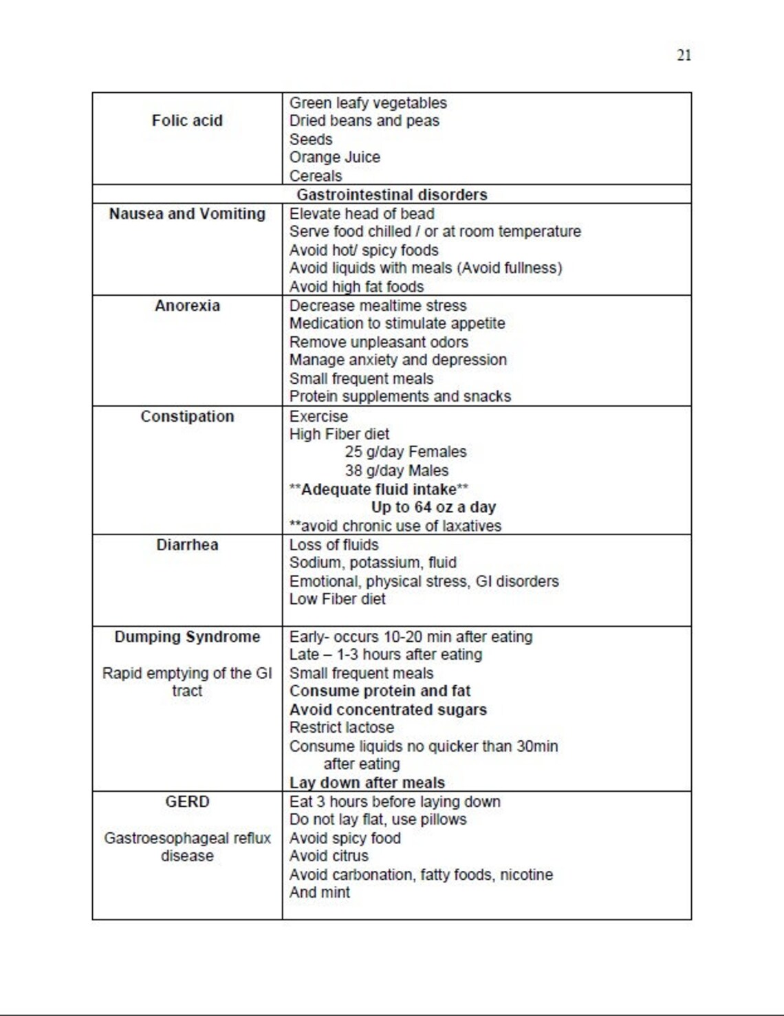 Nursing Nutrition Study Guide Nursing Nutrition Study Guide