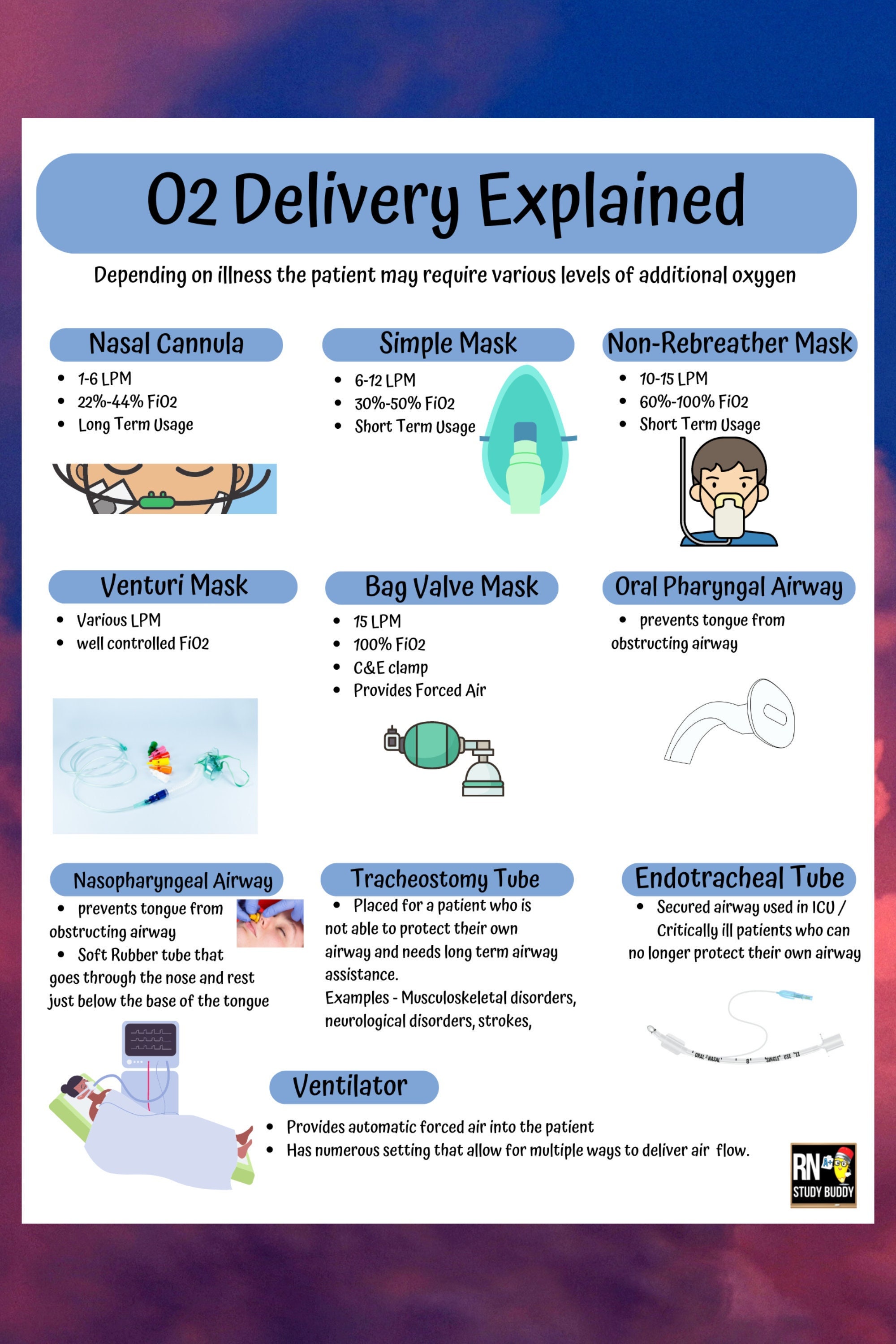 Oxygen Delivery Nursing School Notes, Med Surg Pulmonary Basics, O2