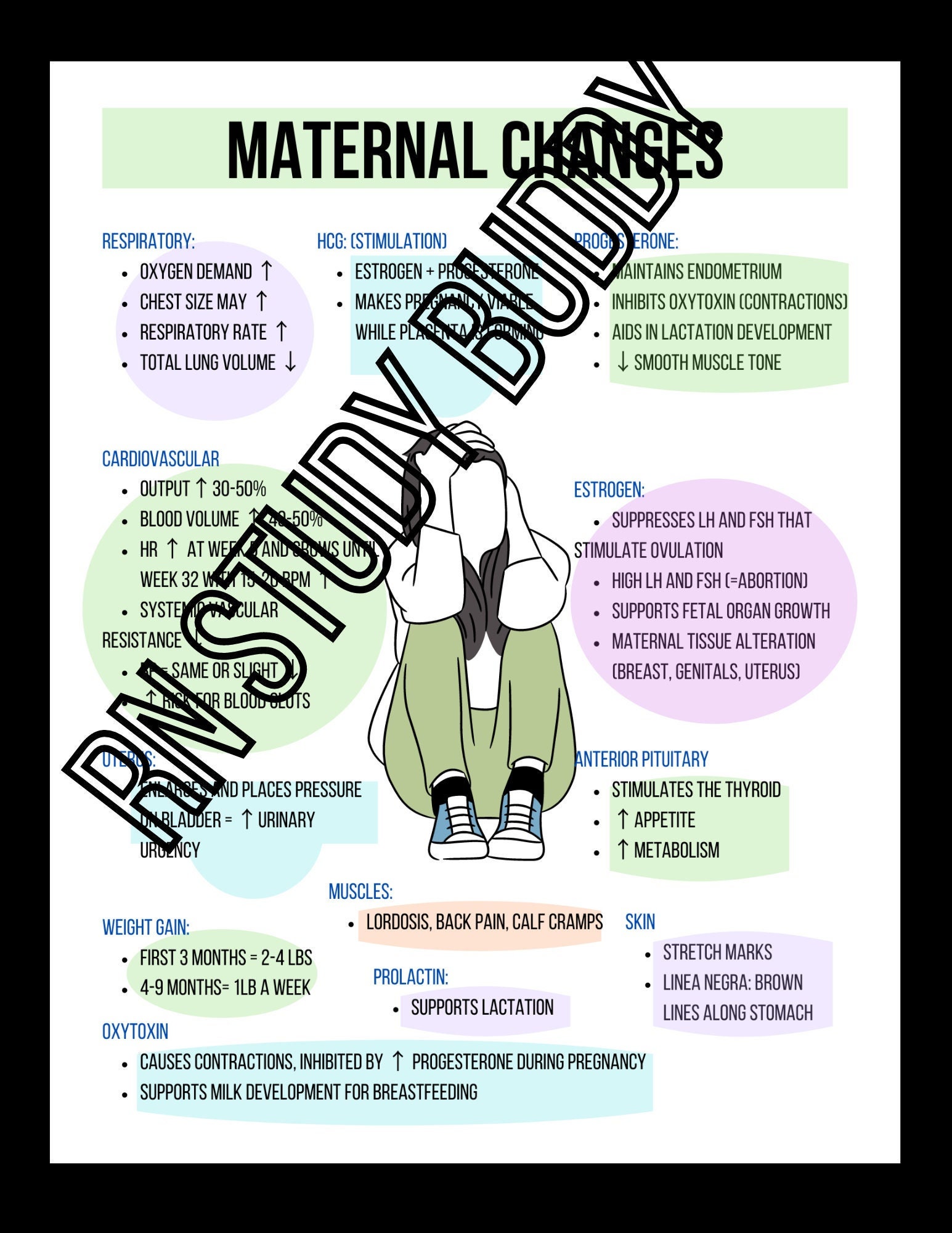 Nursing OB, Mother Baby Nursing School, Nursing Study Guides, Nursing ...