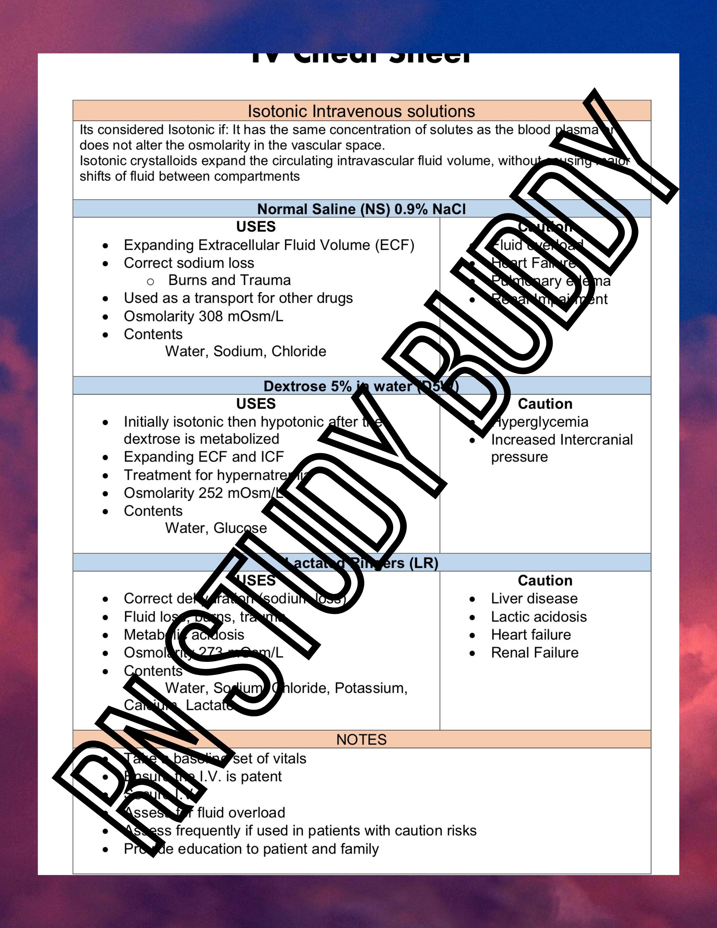 IV Intravenous Solution, Isotonic Hypotonic and Hypertonic Cheat Sheet ...
