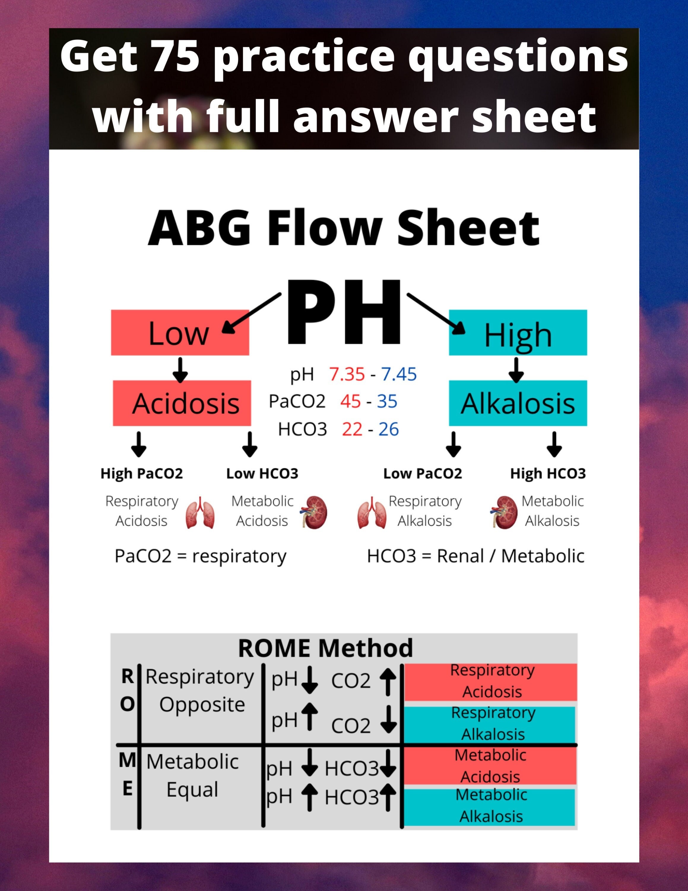ABG Nursing Cheat Sheet With A Step By Step Study Guide On Blood Gas