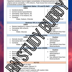 IV Intravenous Solution, Isotonic Hypotonic and Hypertonic Cheat Sheet ...