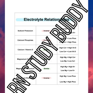 Nursing lab values with imbalances and Treatment, clean and easy Study guide and cheat sheet. lab values made easy for Student nurses.