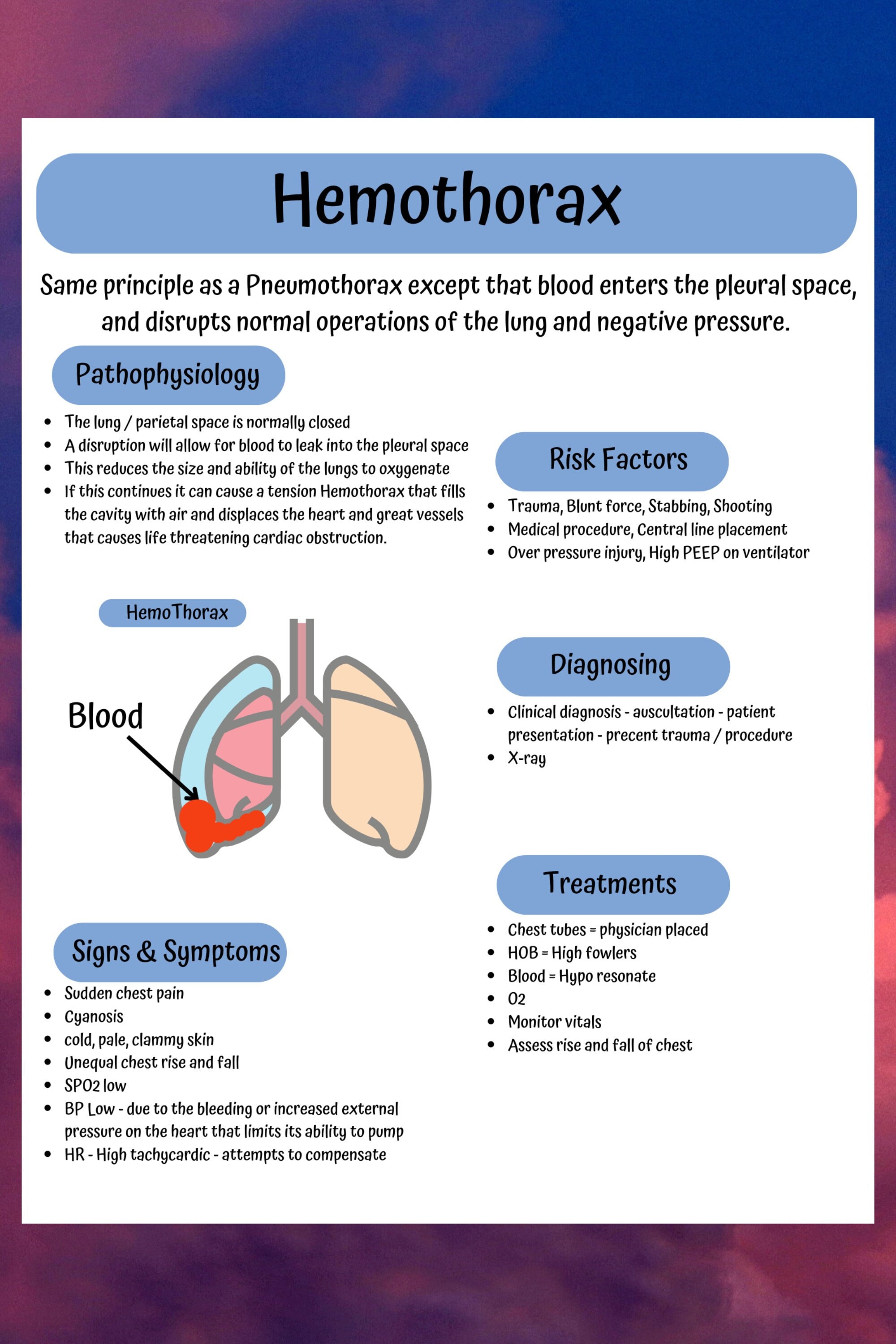 Hemothorax Nursing School Notes, Med Surg Pulmonary Basics, Hemothorax