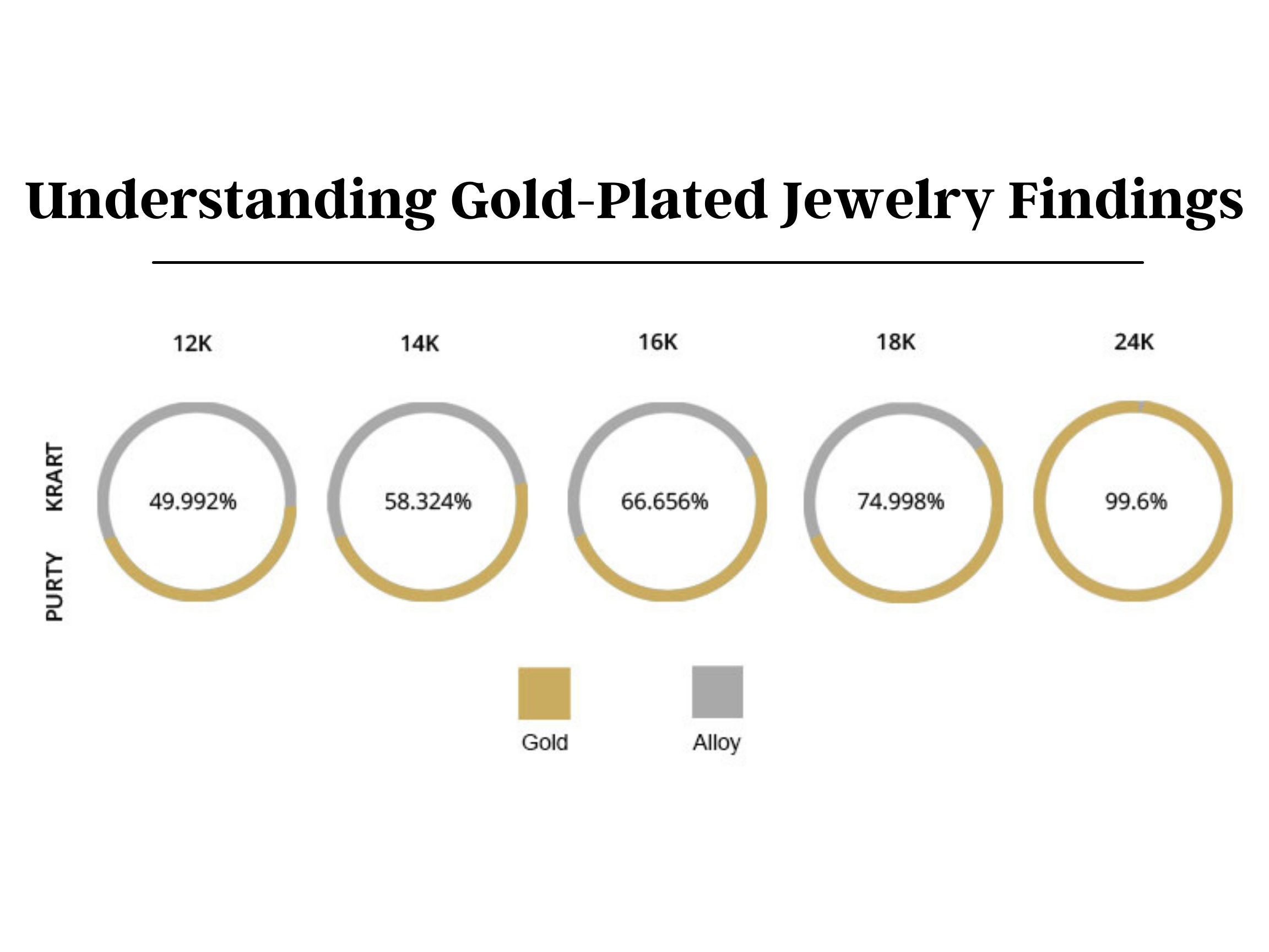Types Of Gold Jewelry Explained Plated, Vermeil, Filled,