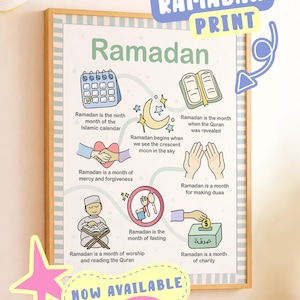 Puede incluir: Una impresión enmarcada con la palabra "Ramadán" en letras verdes grandes. La impresión presenta ilustraciones y texto que explican el significado del Ramadán, incluido el calendario islámico, el ayuno y la caridad. El texto en la impresión dice "Now Available on Etsy".