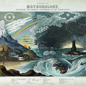 Meteorology by Emslie | Poster | Wall Art | Home Decor |