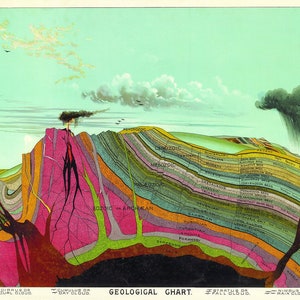 Geologiekaart | Poster | Muurkunst | Woondecoraties |
