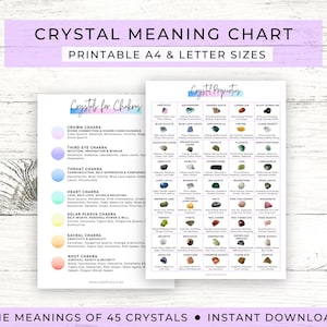 Crystal Meaning Chart // Crystal Poster // Crystal Printable // Crystal Chakra Poster // Crystal Properties // Crystal pdf