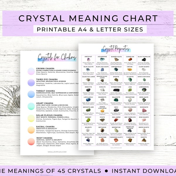 Crystal Meaning Chart // Crystal Poster // Crystal Printable // Crystal Chakra Poster // Crystal Properties // Crystal pdf